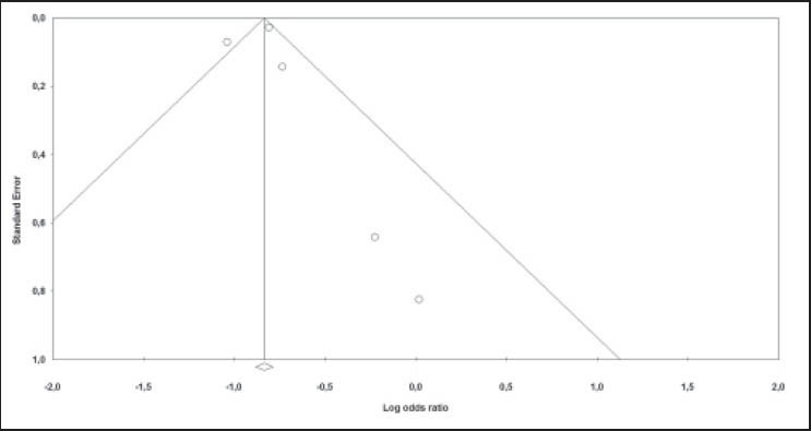 Figure 4b