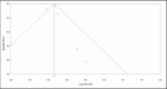Figure 4b