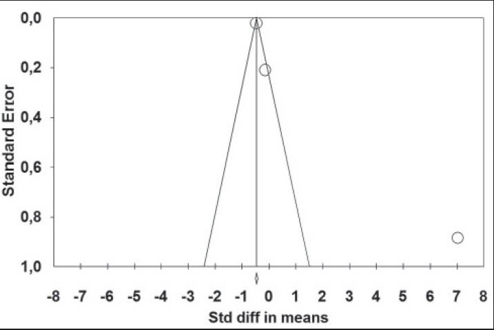 Figure 3b