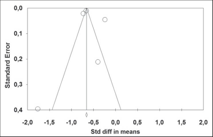 Figure 2b