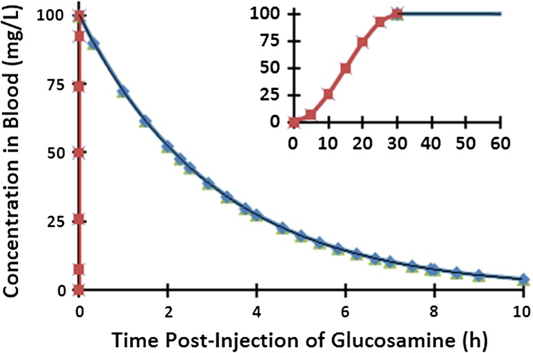 Fig. 2