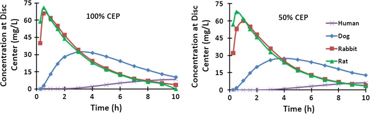 Fig. 7