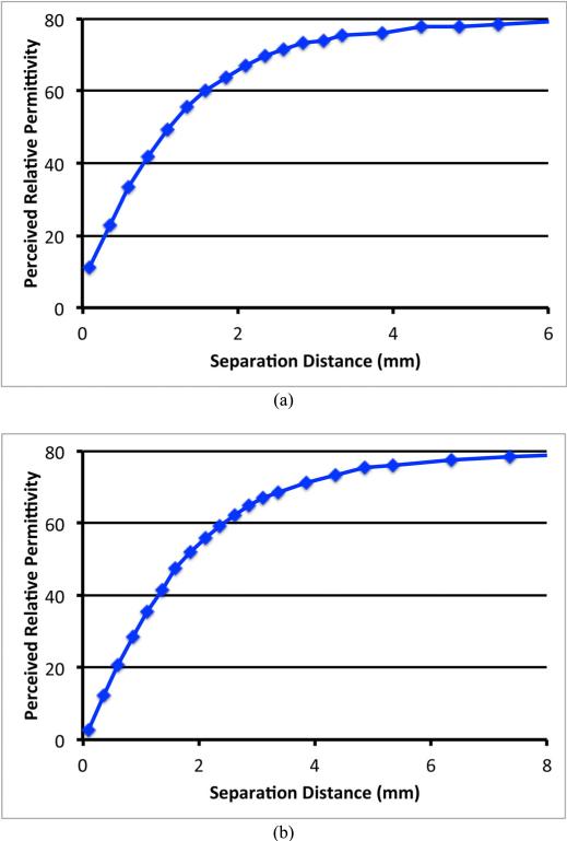 Fig. 9