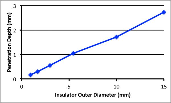 Fig. 8