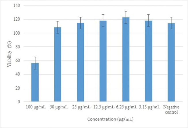 Fig. 5