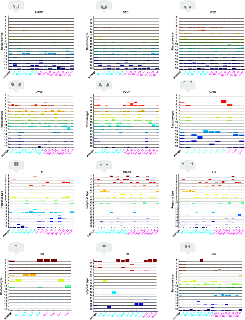 Extended Data Fig. 9 |