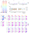 Extended Data Fig. 5 |