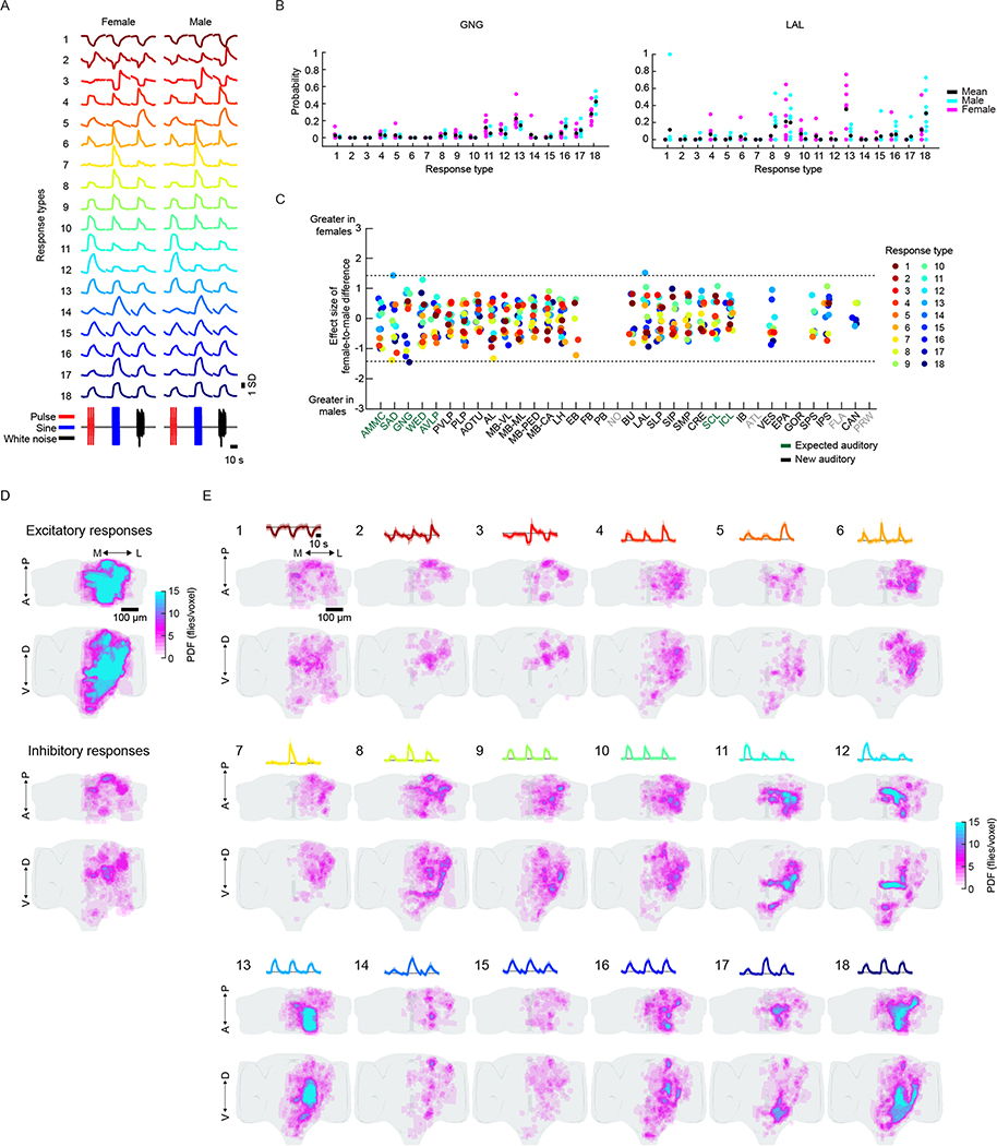 Extended Data Fig. 5 |