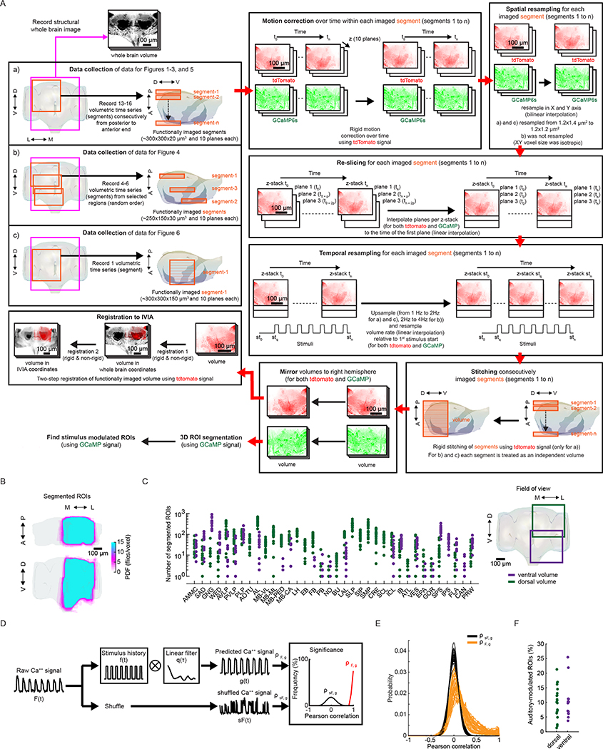 Extended Data Fig. 1 |