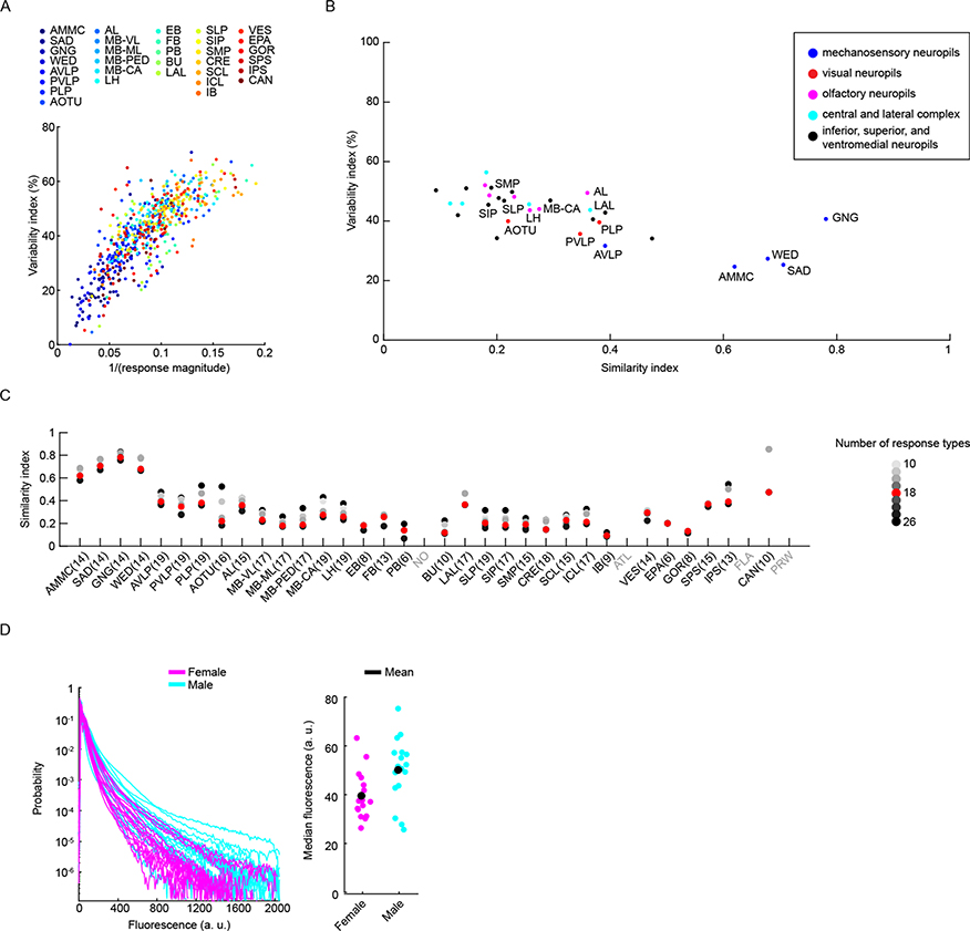 Extended Data Fig. 8 |