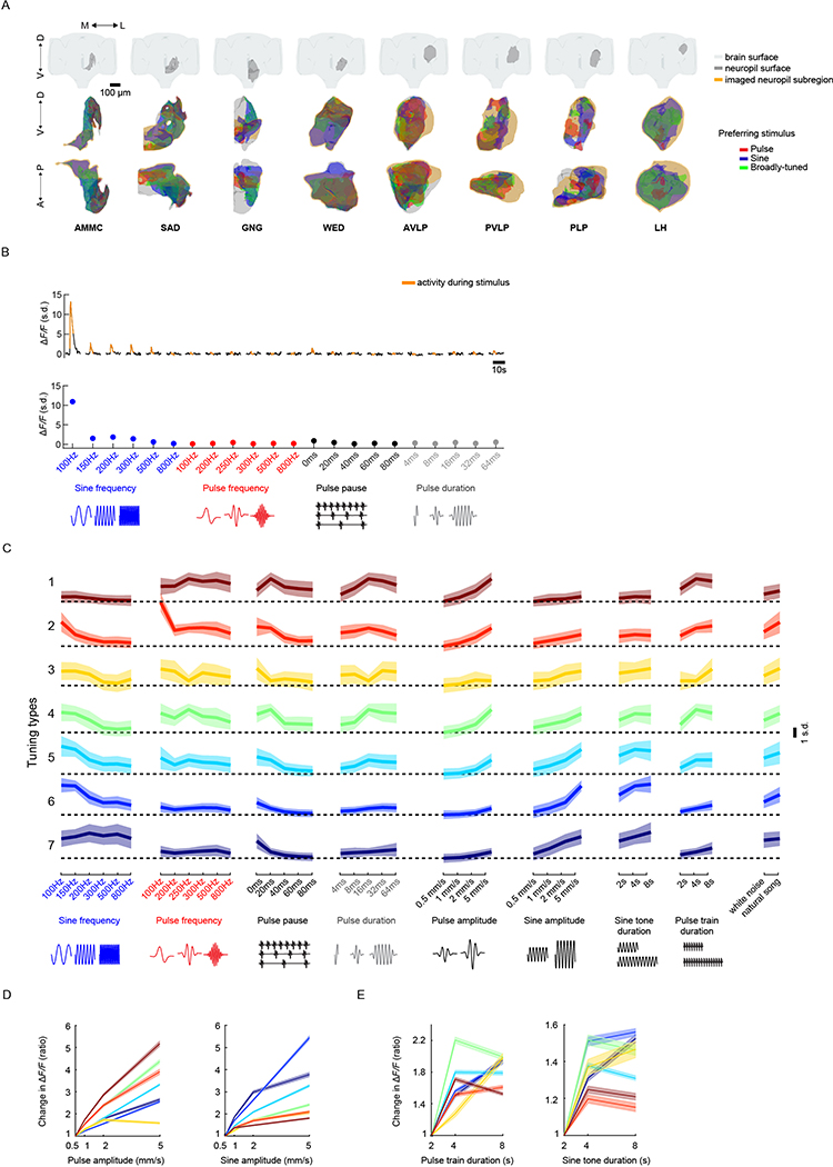 Extended Data Fig. 7 |