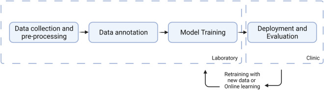 Fig. 2