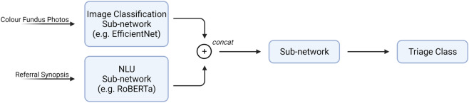 Fig. 3