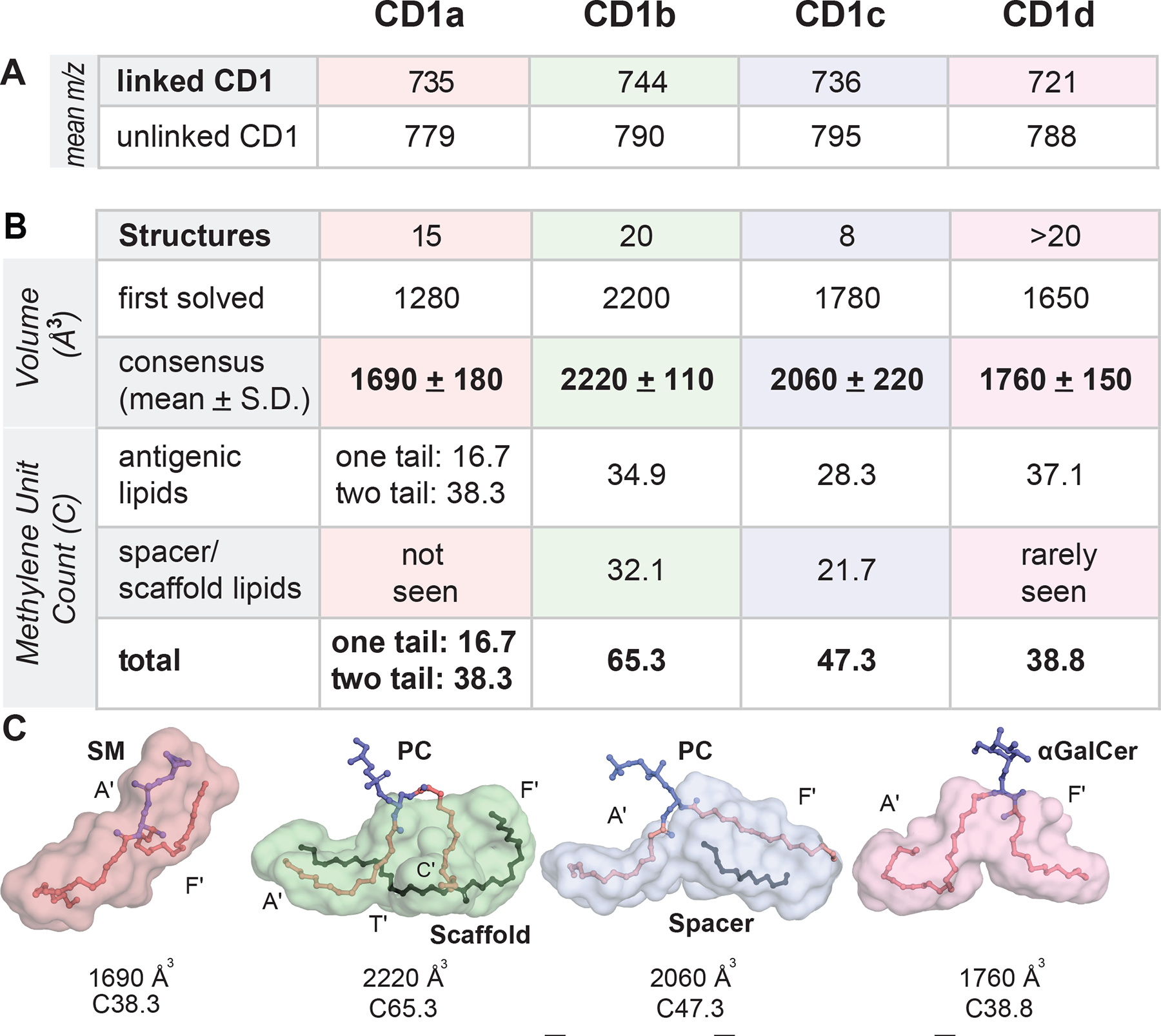 Figure 6.