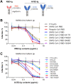 FIG 4