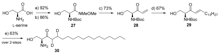 Scheme 5