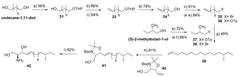 Scheme 6