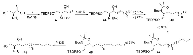 Scheme 7