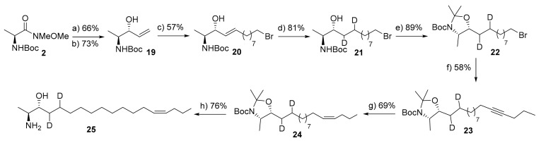 Scheme 4