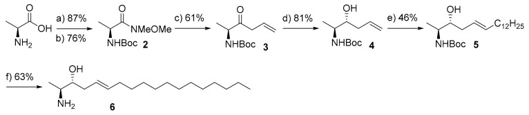 Scheme 1