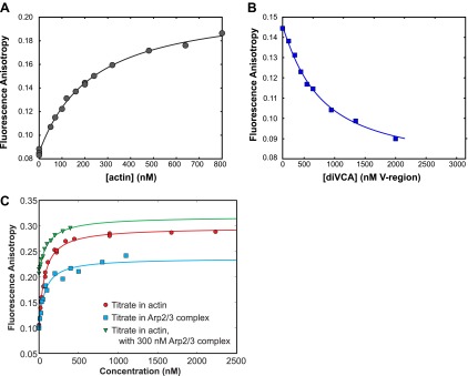 Figure 2—figure supplement 4.