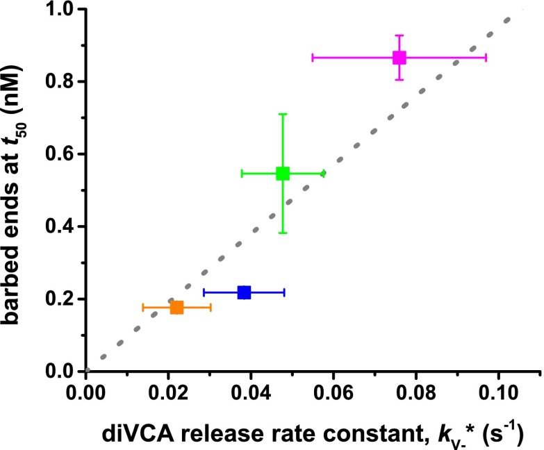 Figure 6—figure supplement 1.