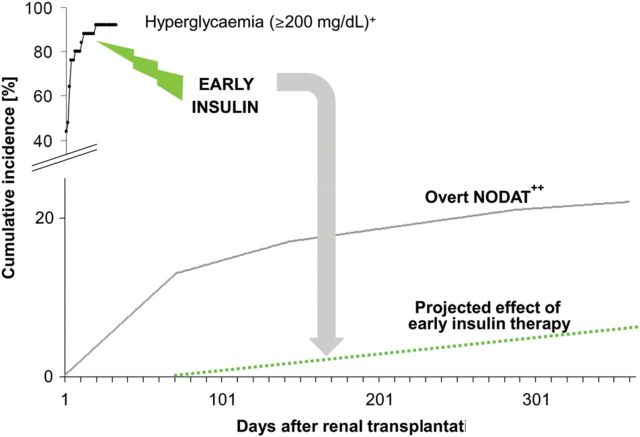 FIGURE 4: