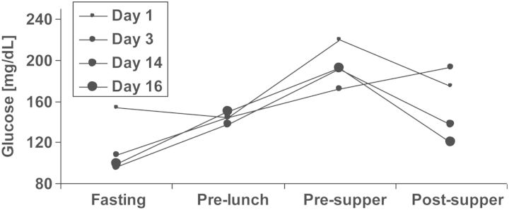 FIGURE 1: