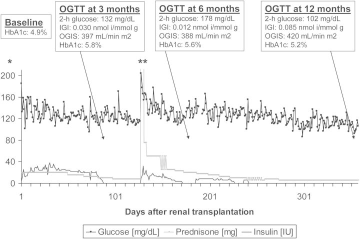 FIGURE 3: