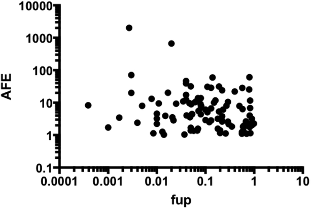 Fig. 4: