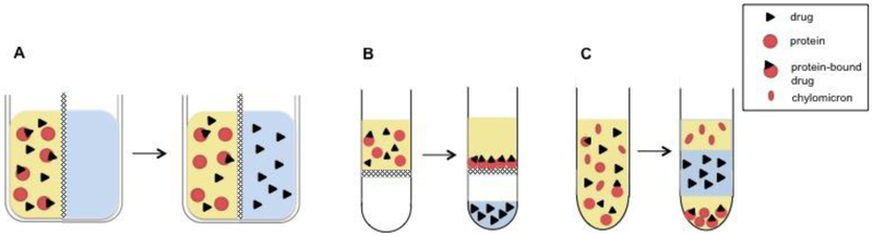 Fig. 2: