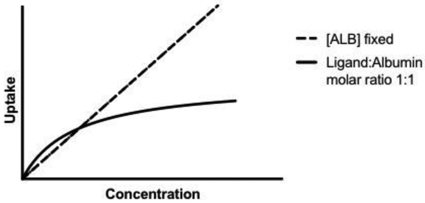 Fig. 6: