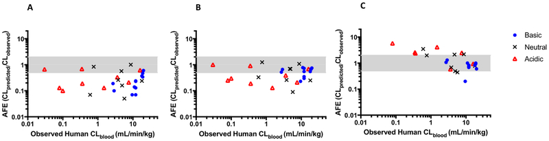 Fig. 3: