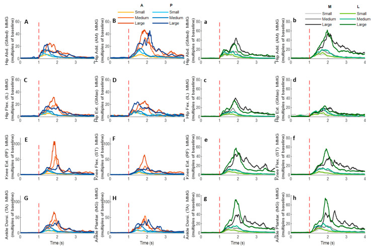 Figure 14