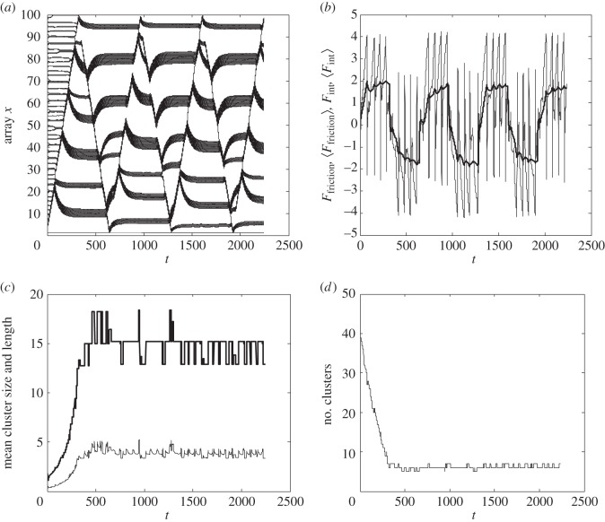 Figure 4.