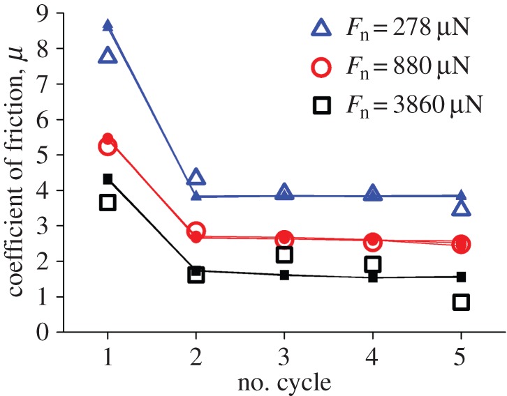 Figure 6.