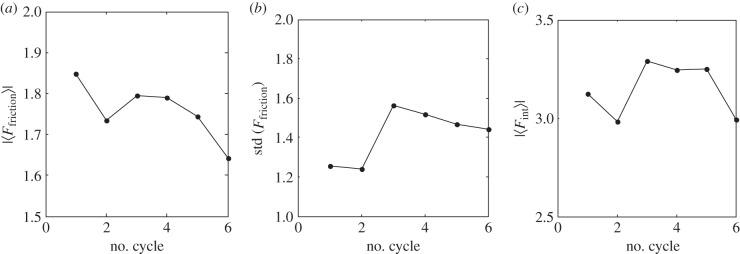 Figure 5.