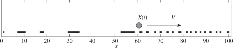 Figure 3.