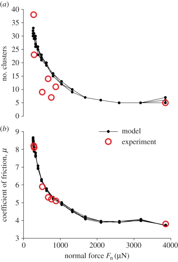 Figure 7.