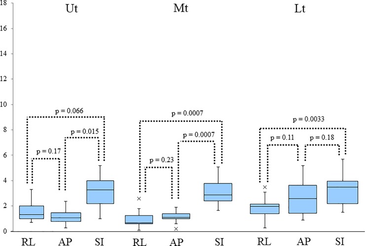 Fig 5