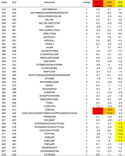 graphic file with name pnas.1600488113st03.jpg