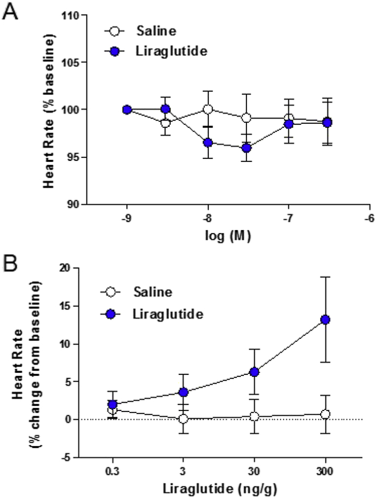 Figure 7