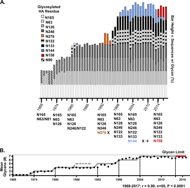 FIG 3