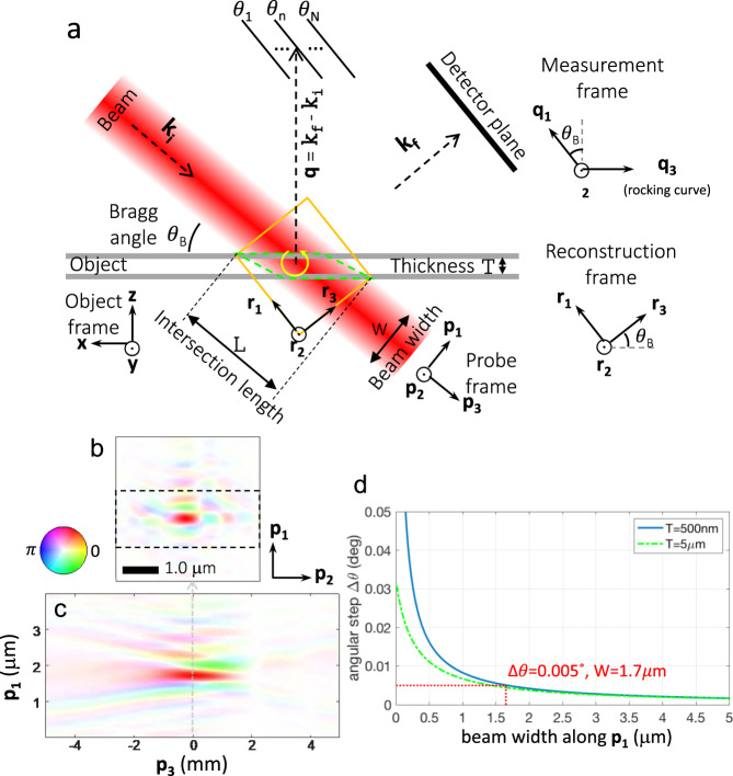 Fig. 2