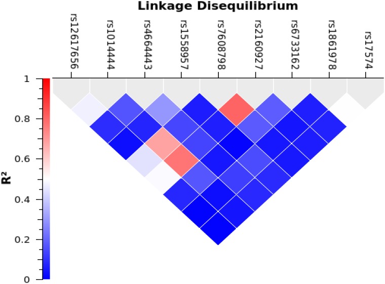 Fig 1