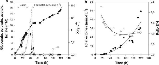 Fig. 4