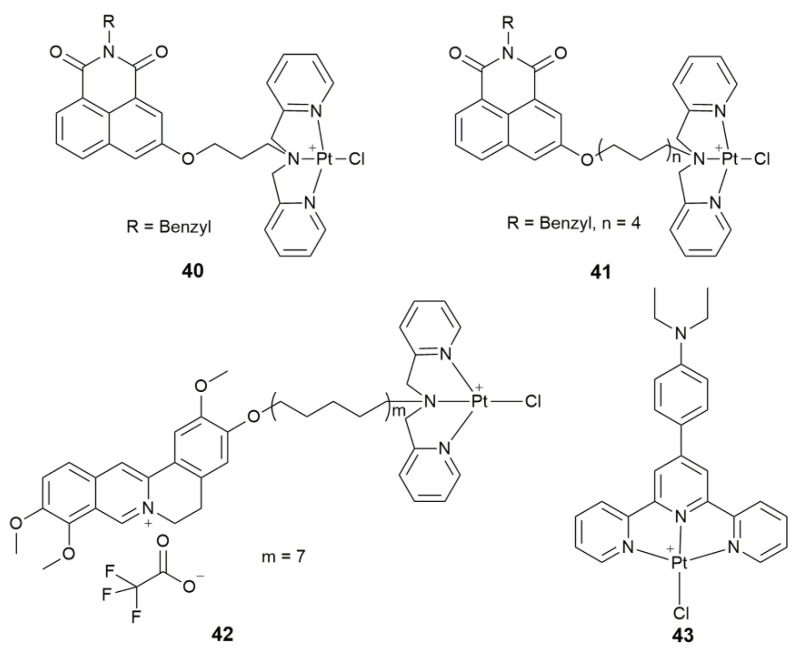 Figure 15