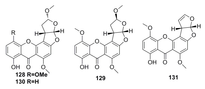 Figure 21