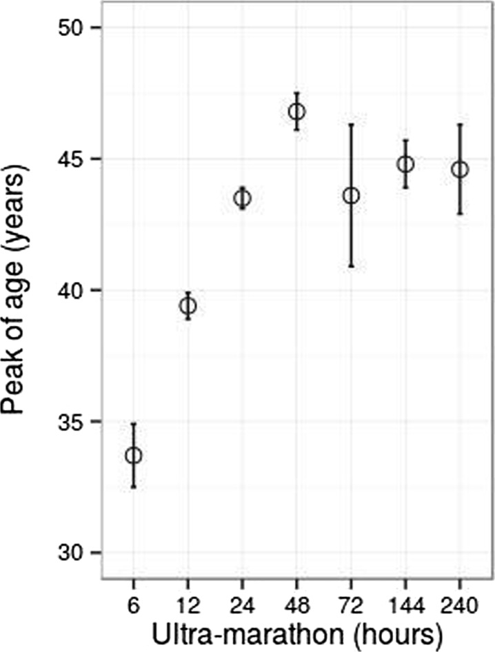 Fig. 11