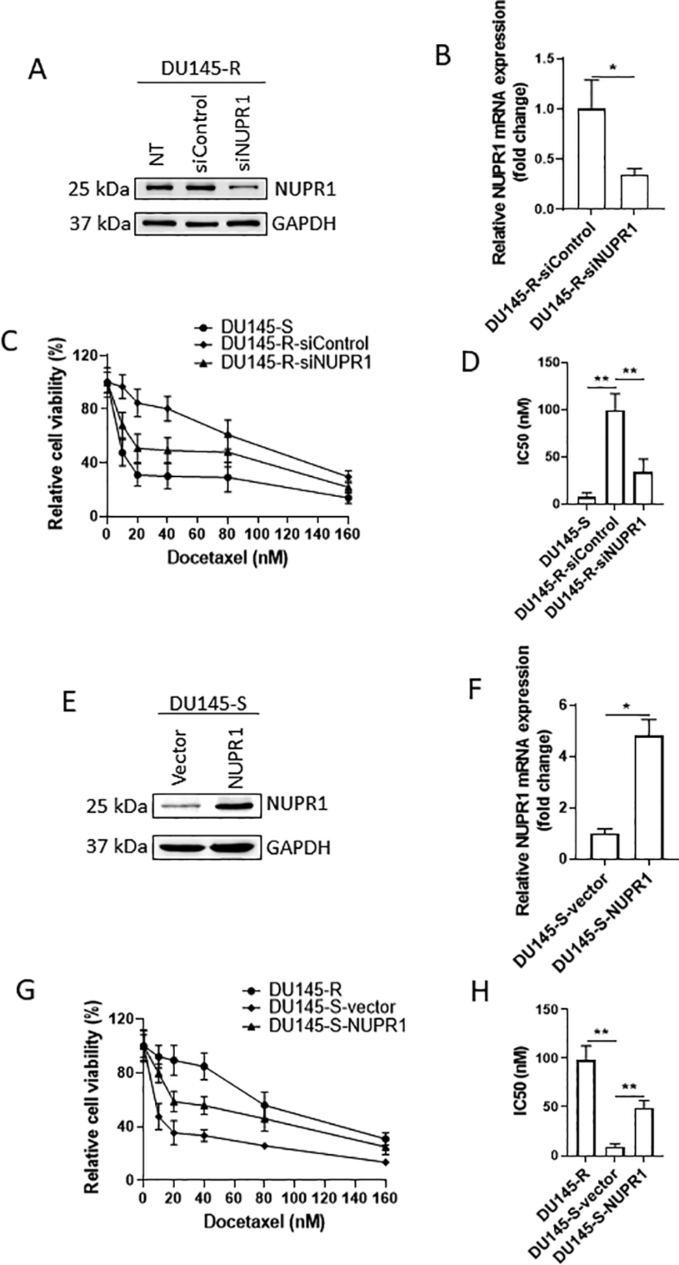 Figure 5: